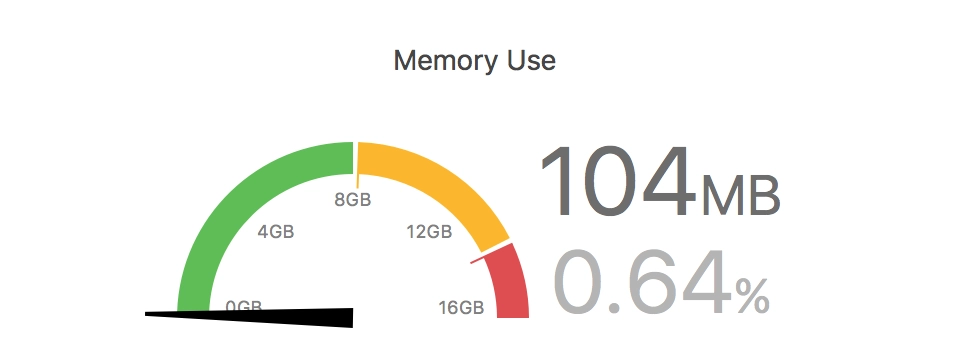 Memory usage in Xcode
